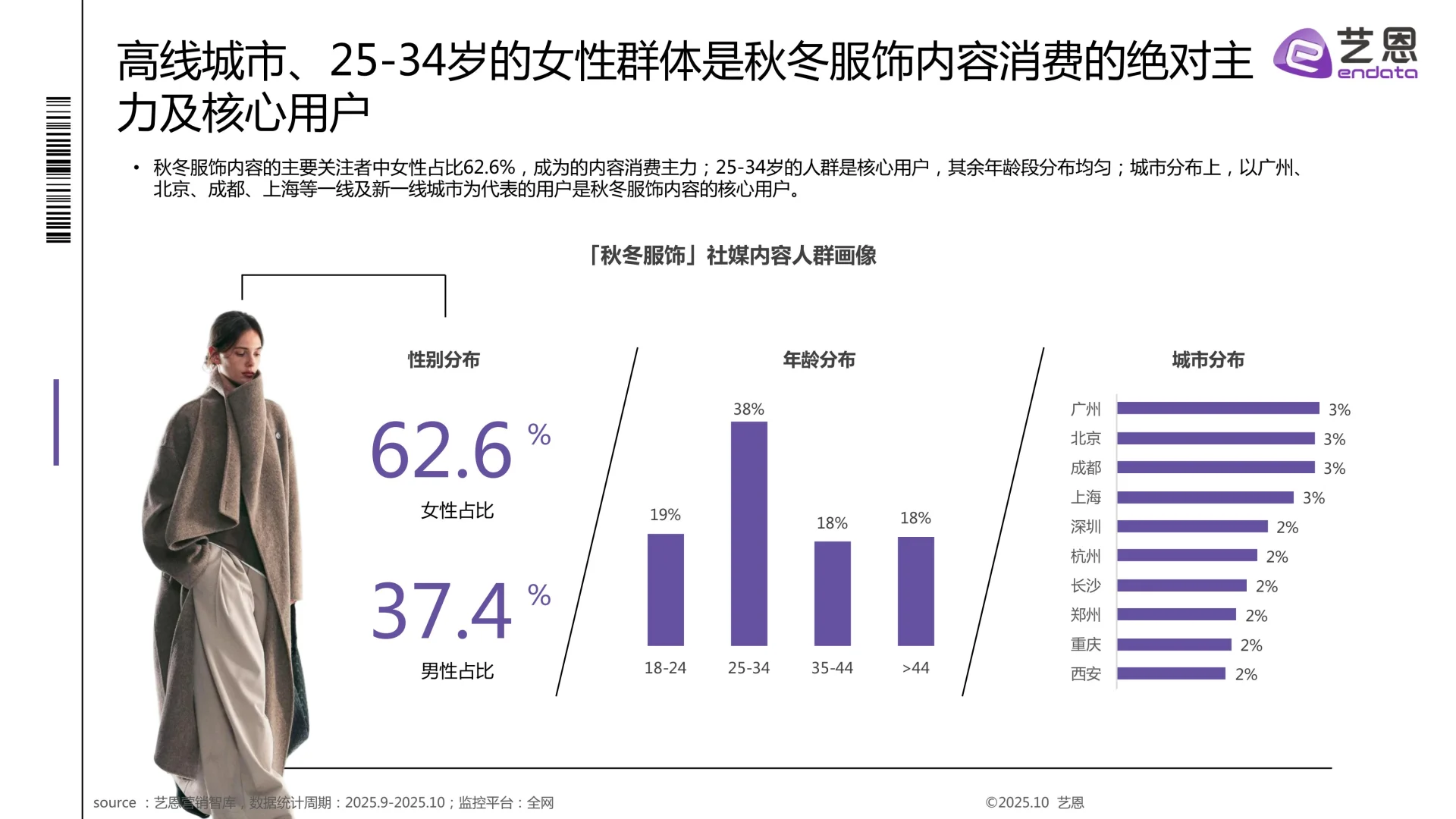 2025秋冬衣橱灵感洞察报告