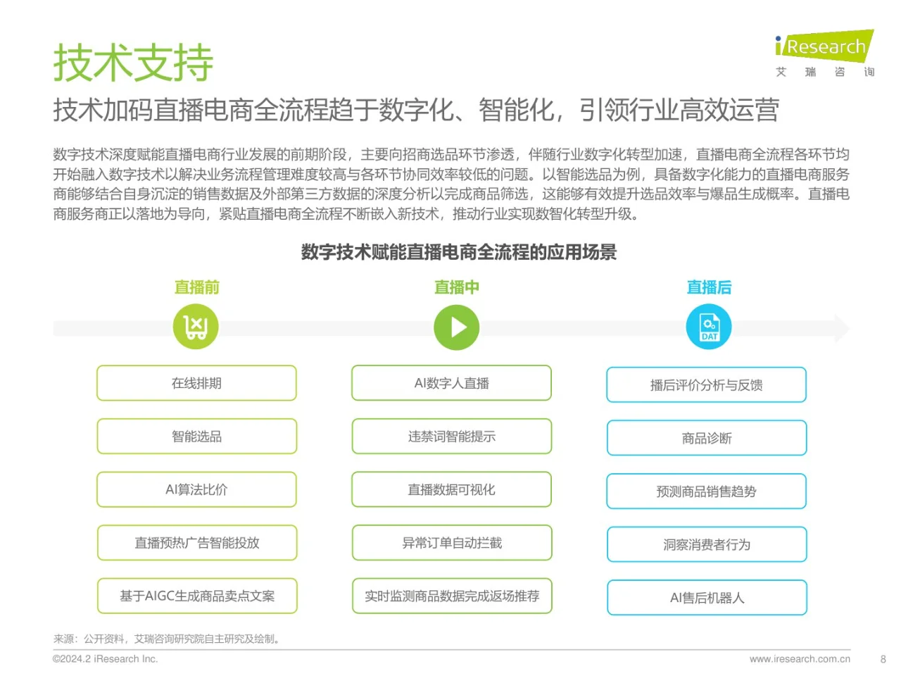 2023年中国直播电商行业研究报告