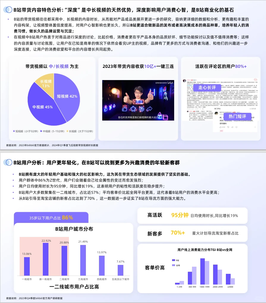 2024年B站交易生态趋势报告