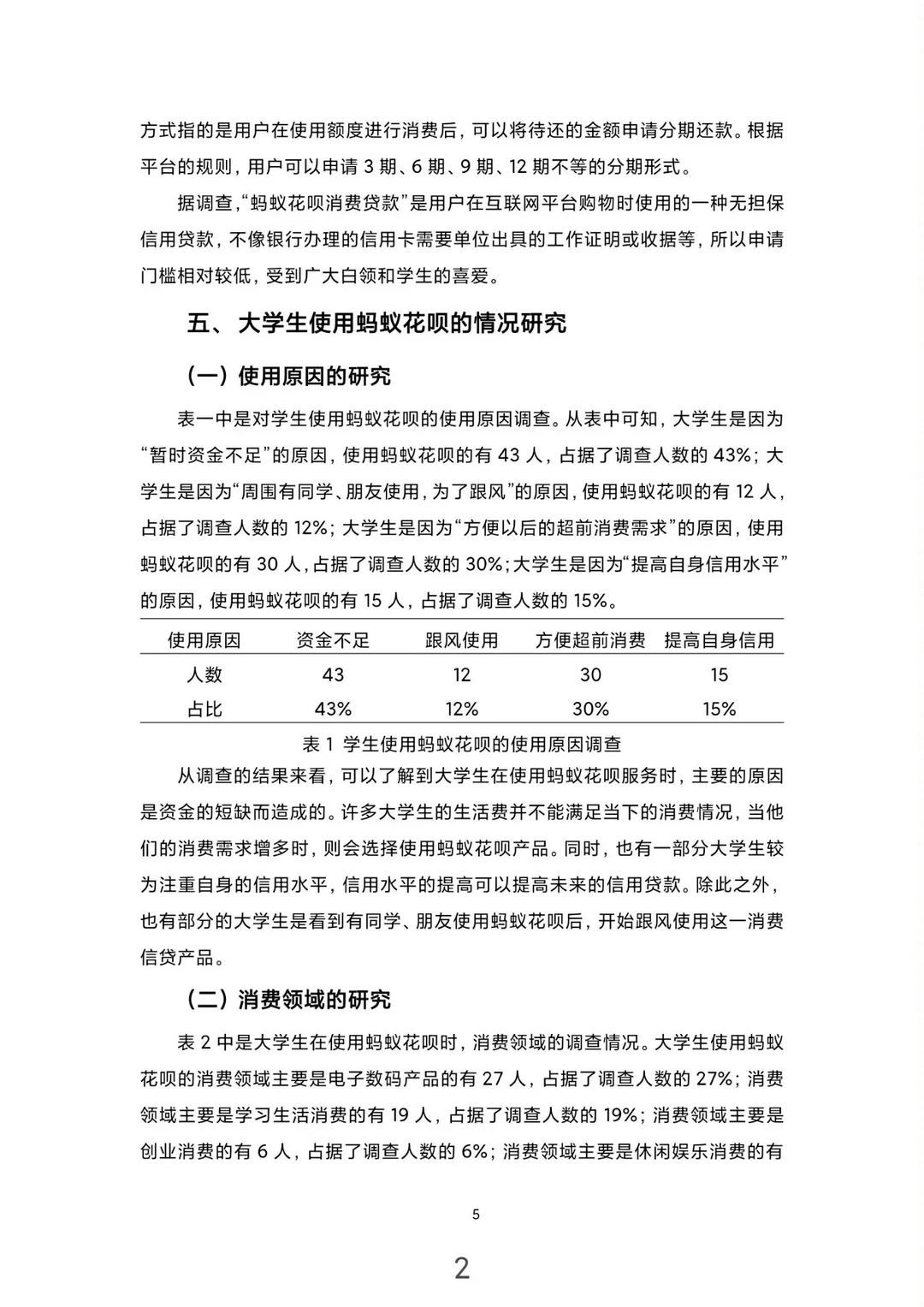 金融学专业论文范文，大学生消费贷方向