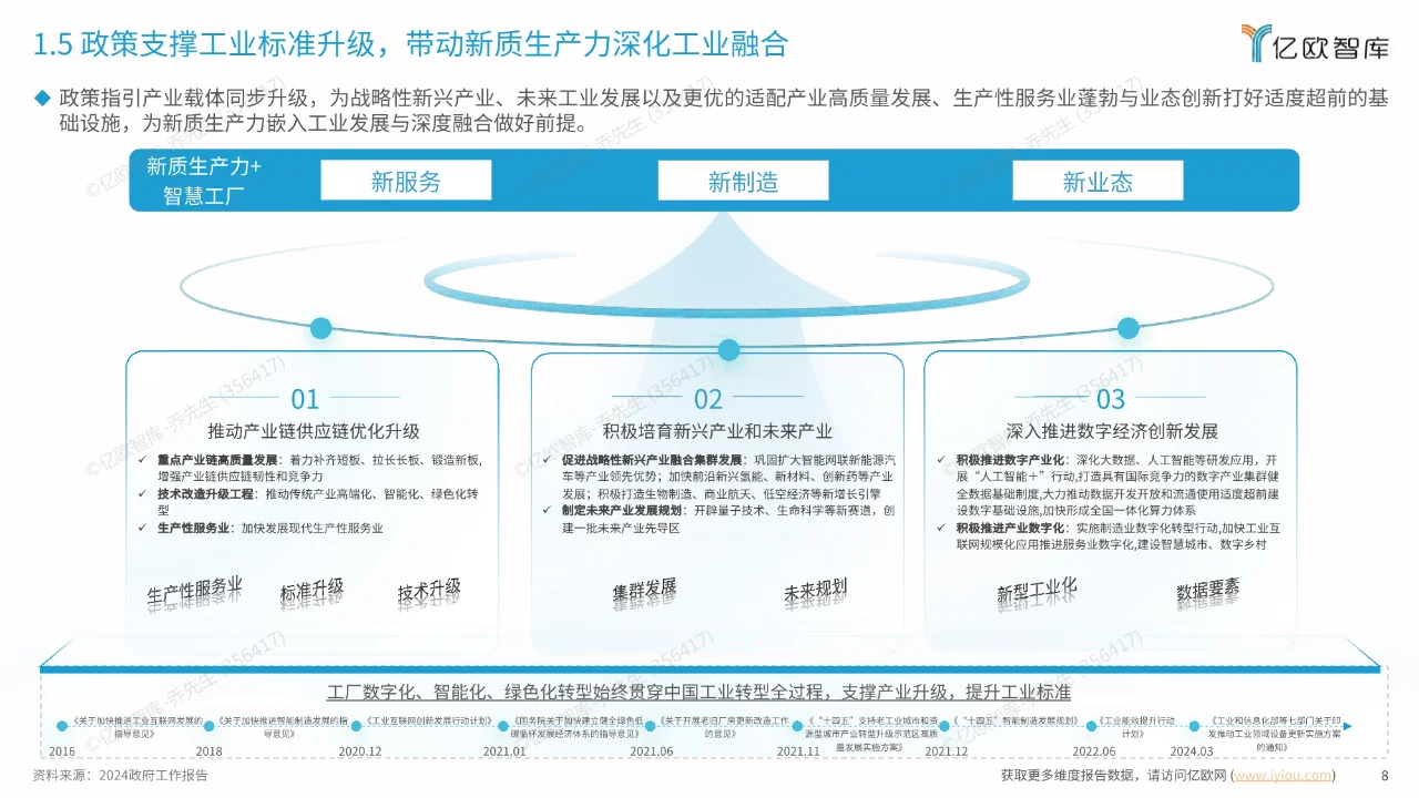 2024中国智慧工厂新质生产力