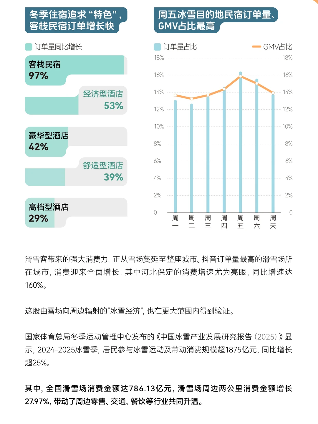2025冬季消费趋势洞察报告