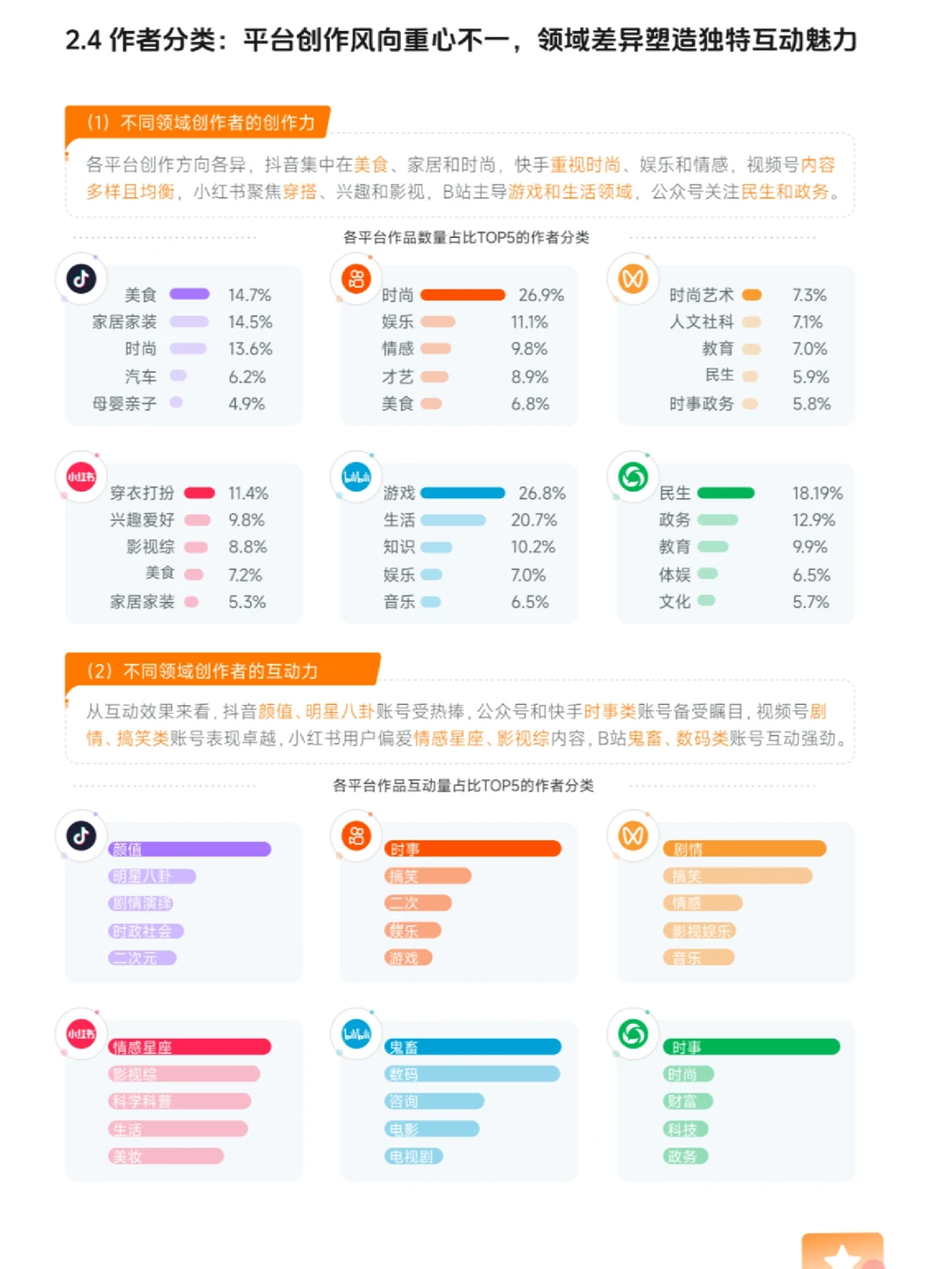 深度报告 | 2023新媒体内容生态及前瞻报告