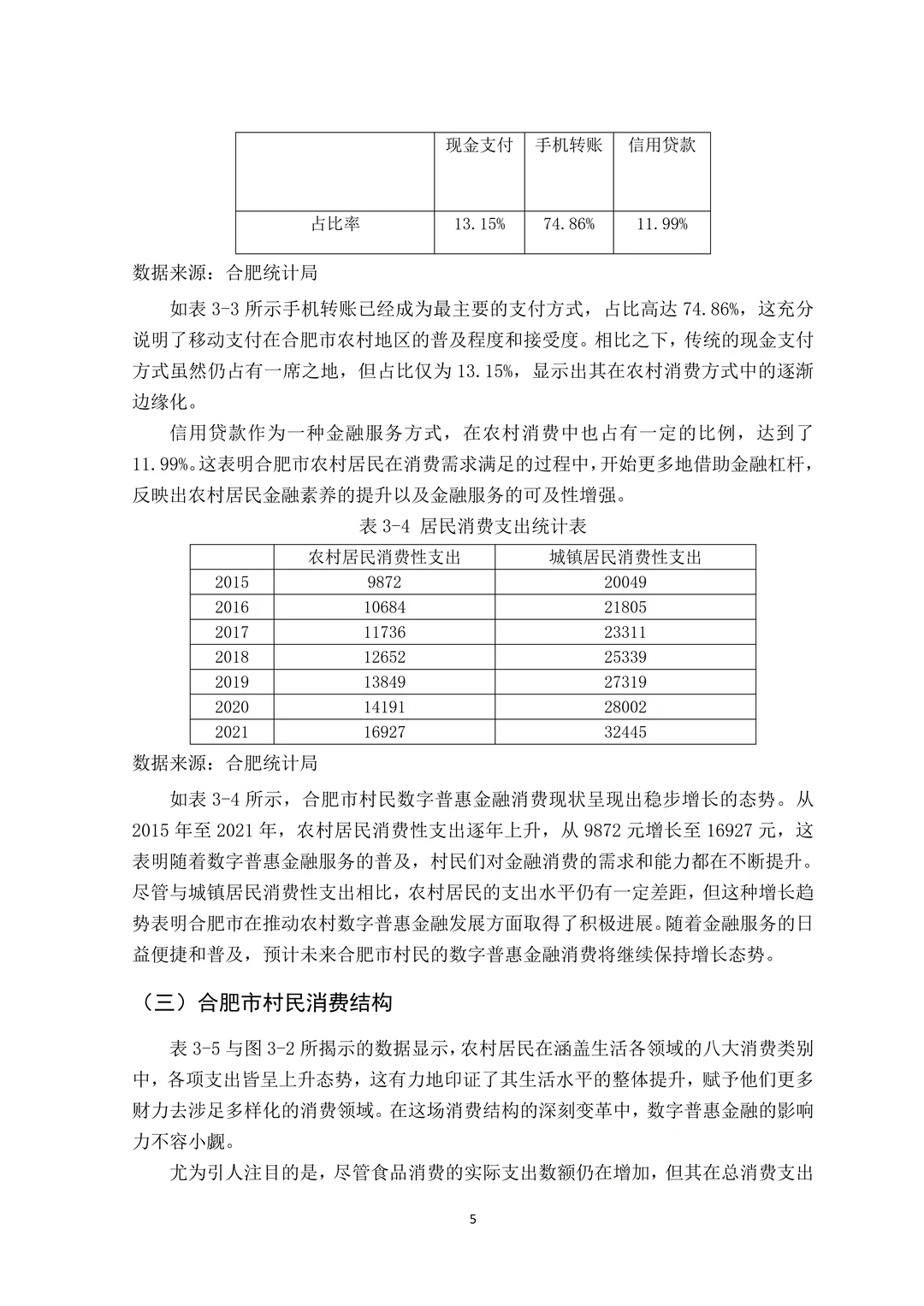 金融学论文初稿｜数字金融方面