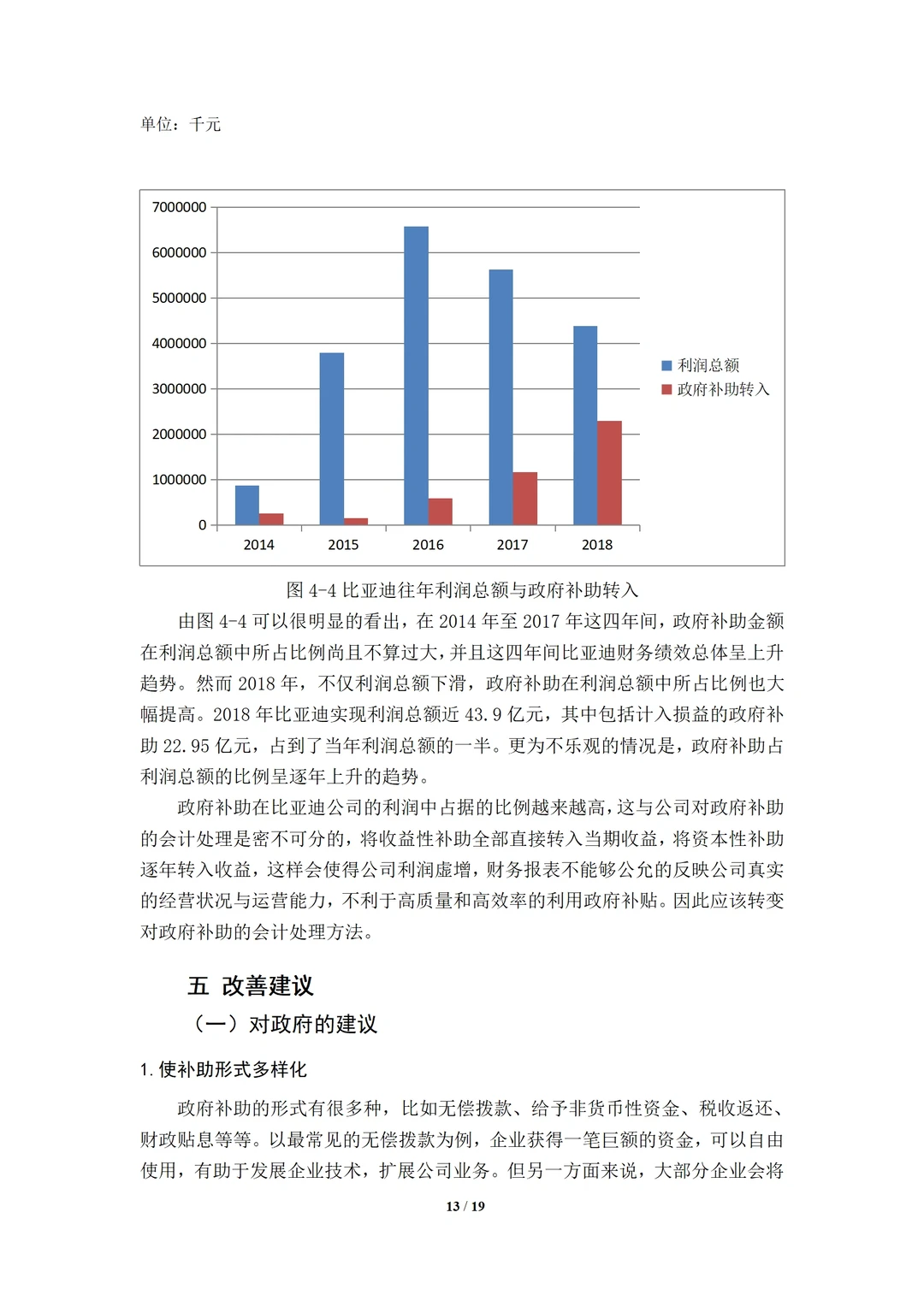 范文模板|中小企业绩效管理问题与对策