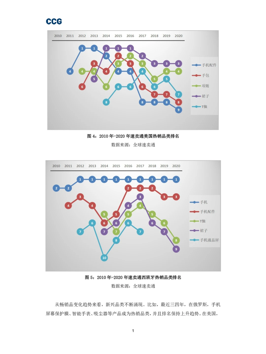 B2C跨境电商平台“出海”研究报告