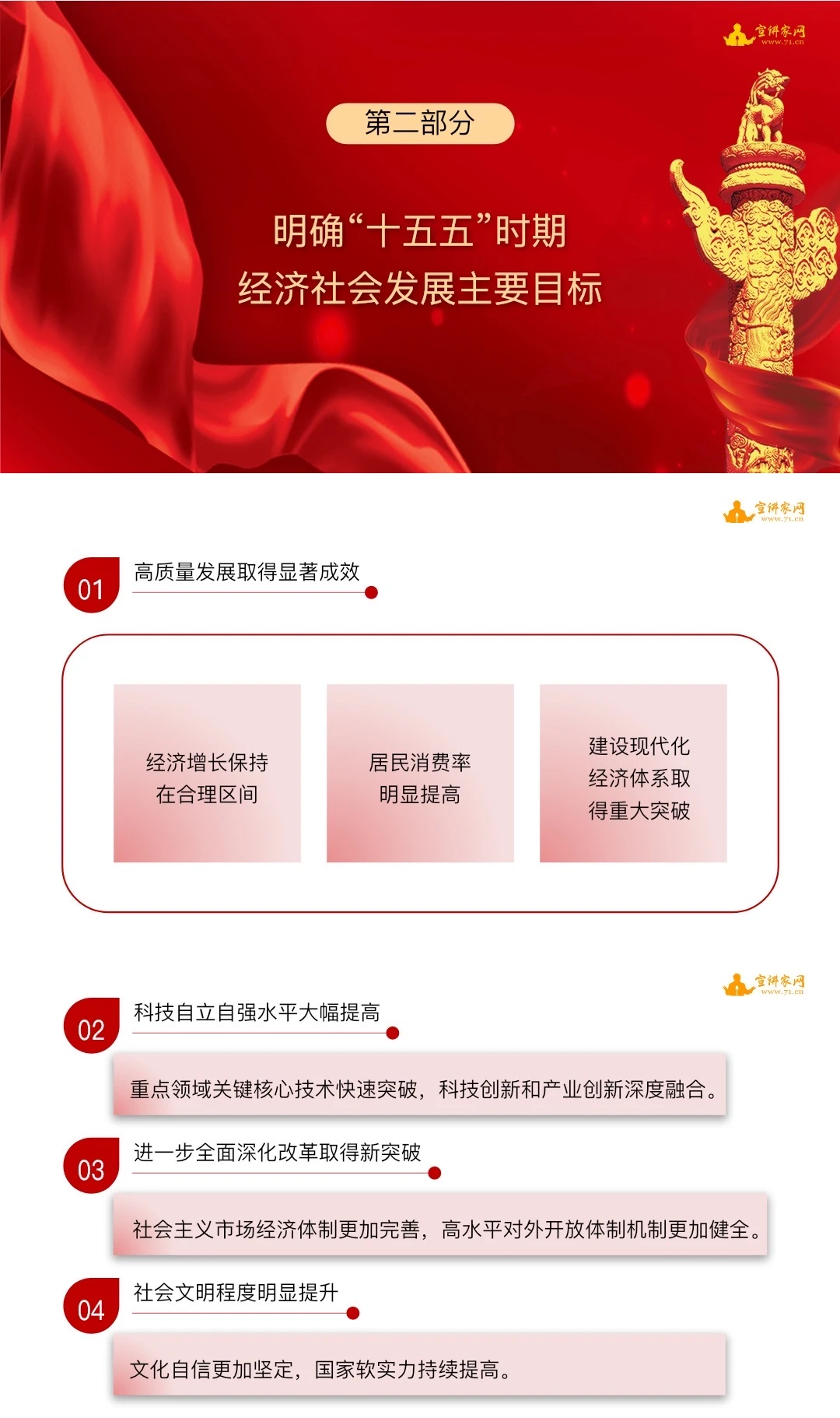 “十五五”历史方位ppt