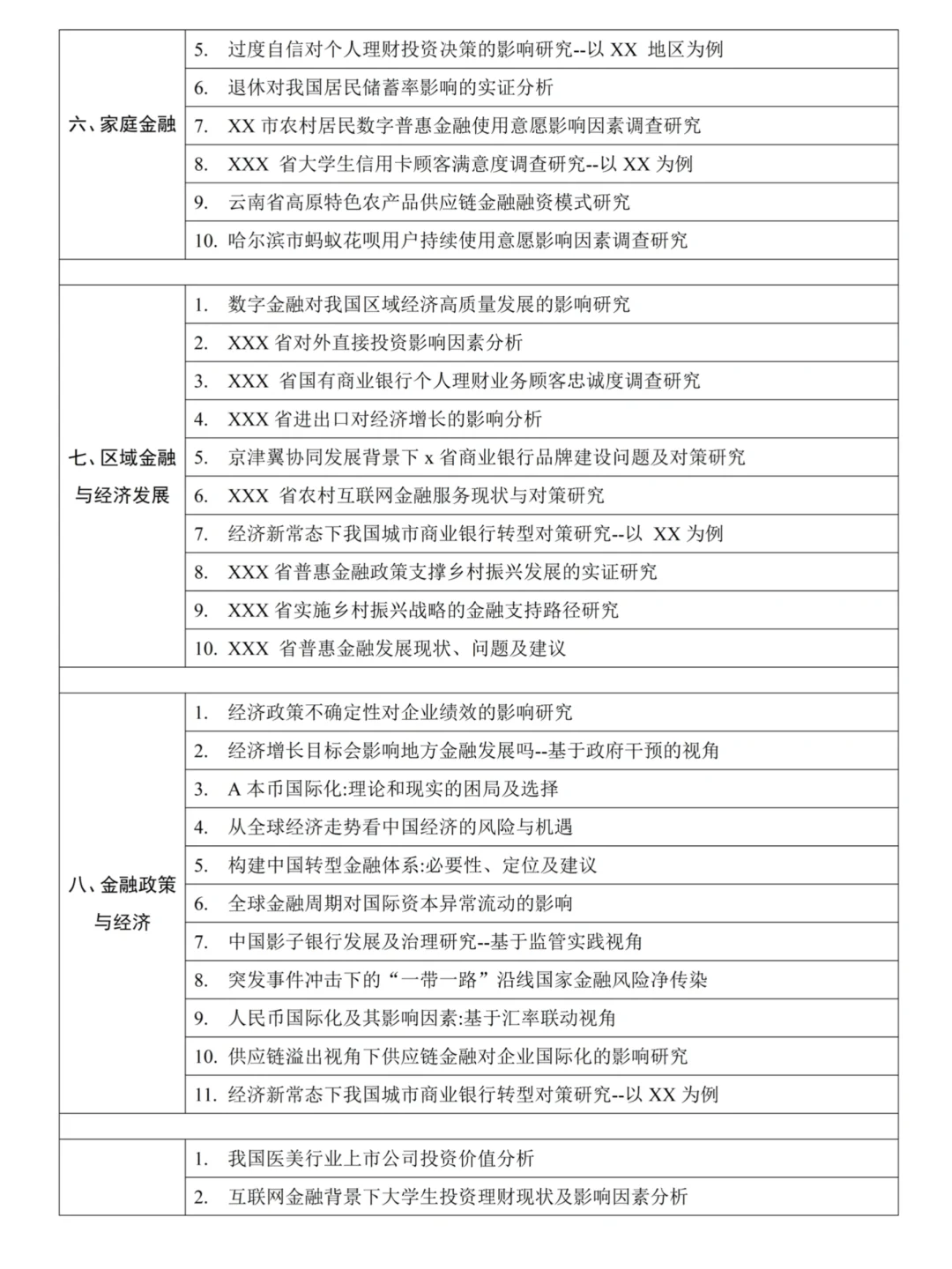 2025金融学论文选题参考，都好写❗️