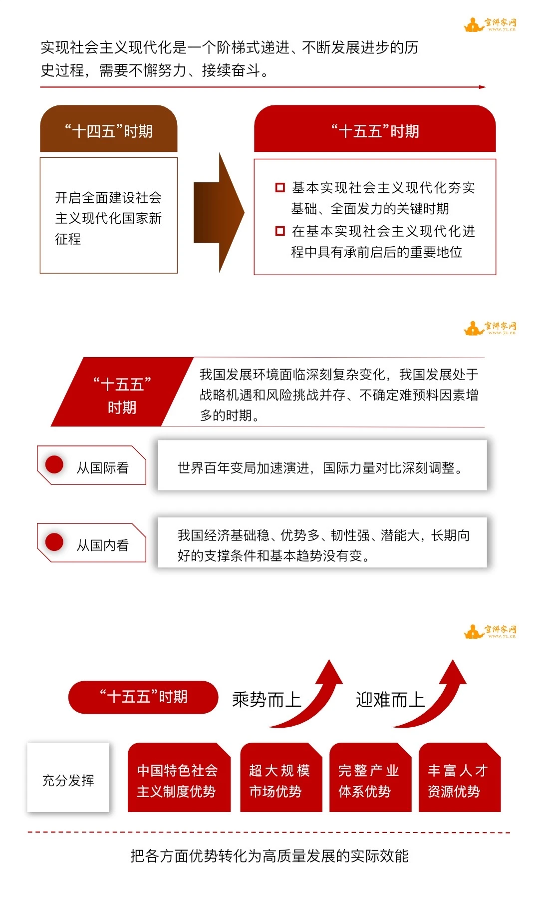 “十五五”历史方位ppt