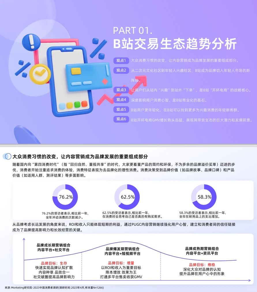 2024年B站交易生态趋势报告
