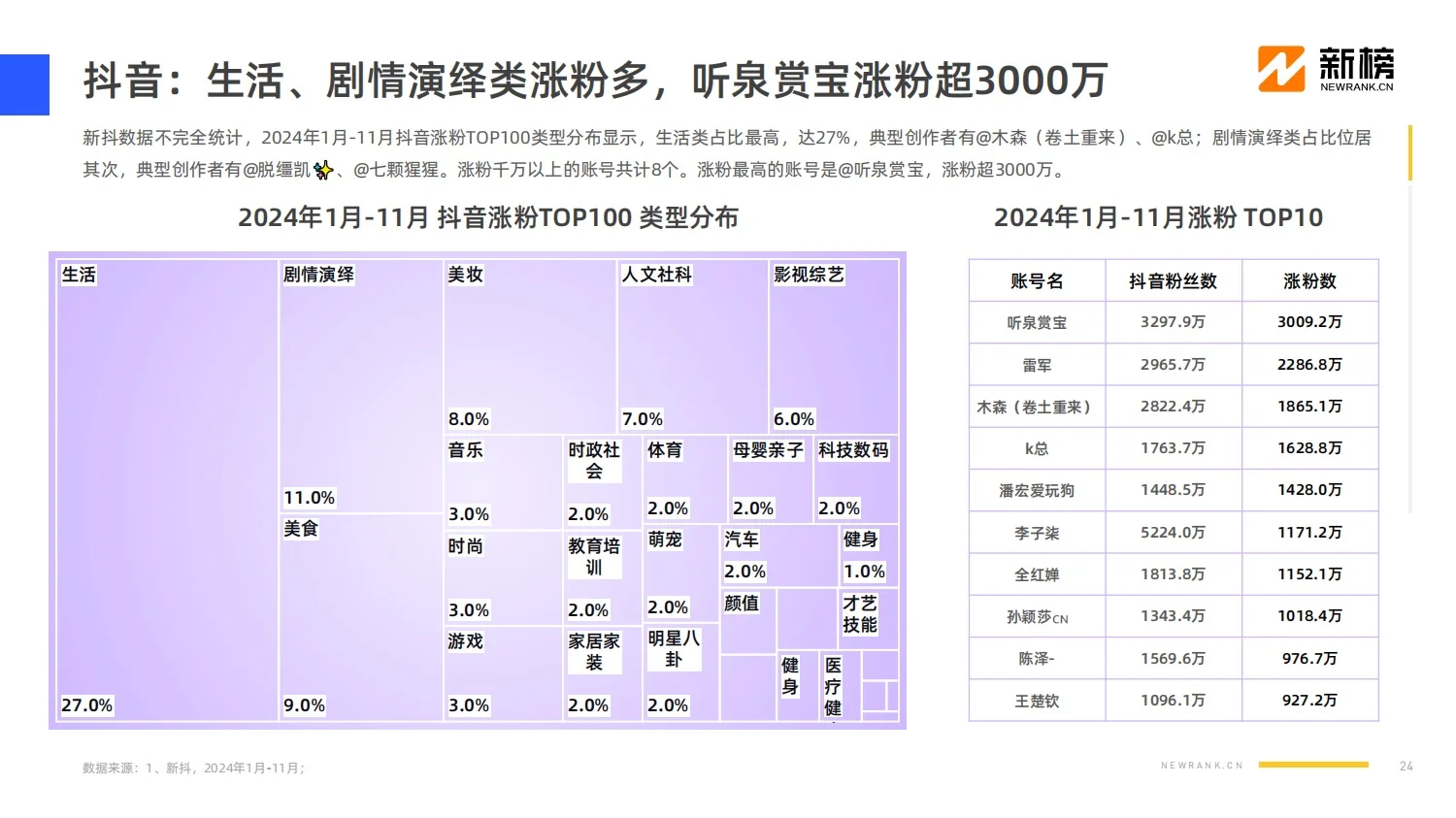 报告分享｜2024社媒内容生态数据报告