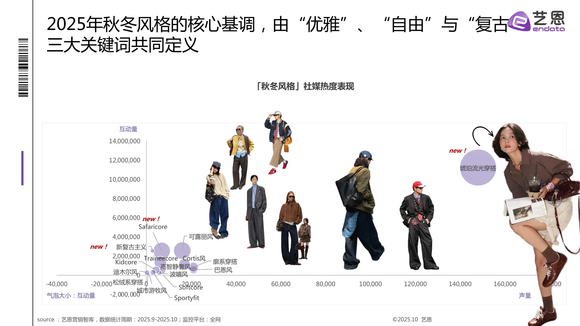 2025秋冬衣橱灵感洞察报告