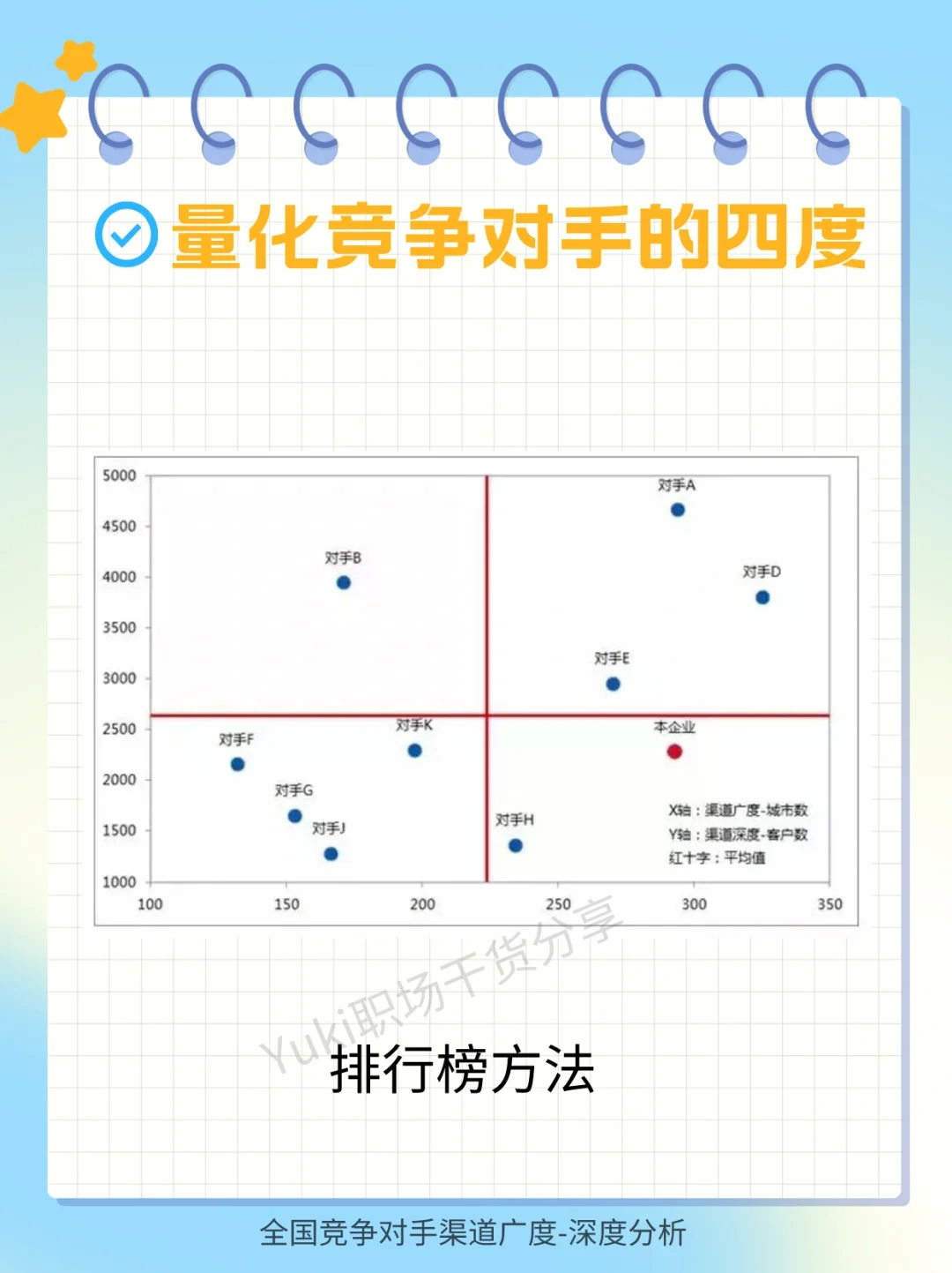 干货 | 如何分析竞争对手？