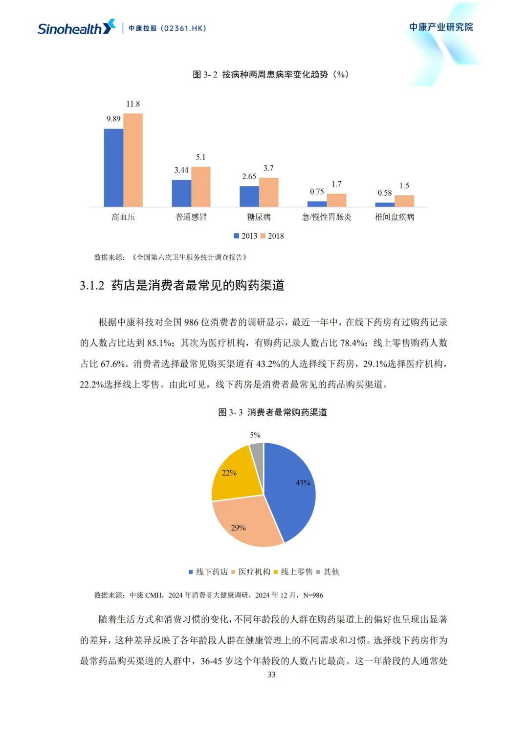 2025超越健康重构零售药房的社会价值报告