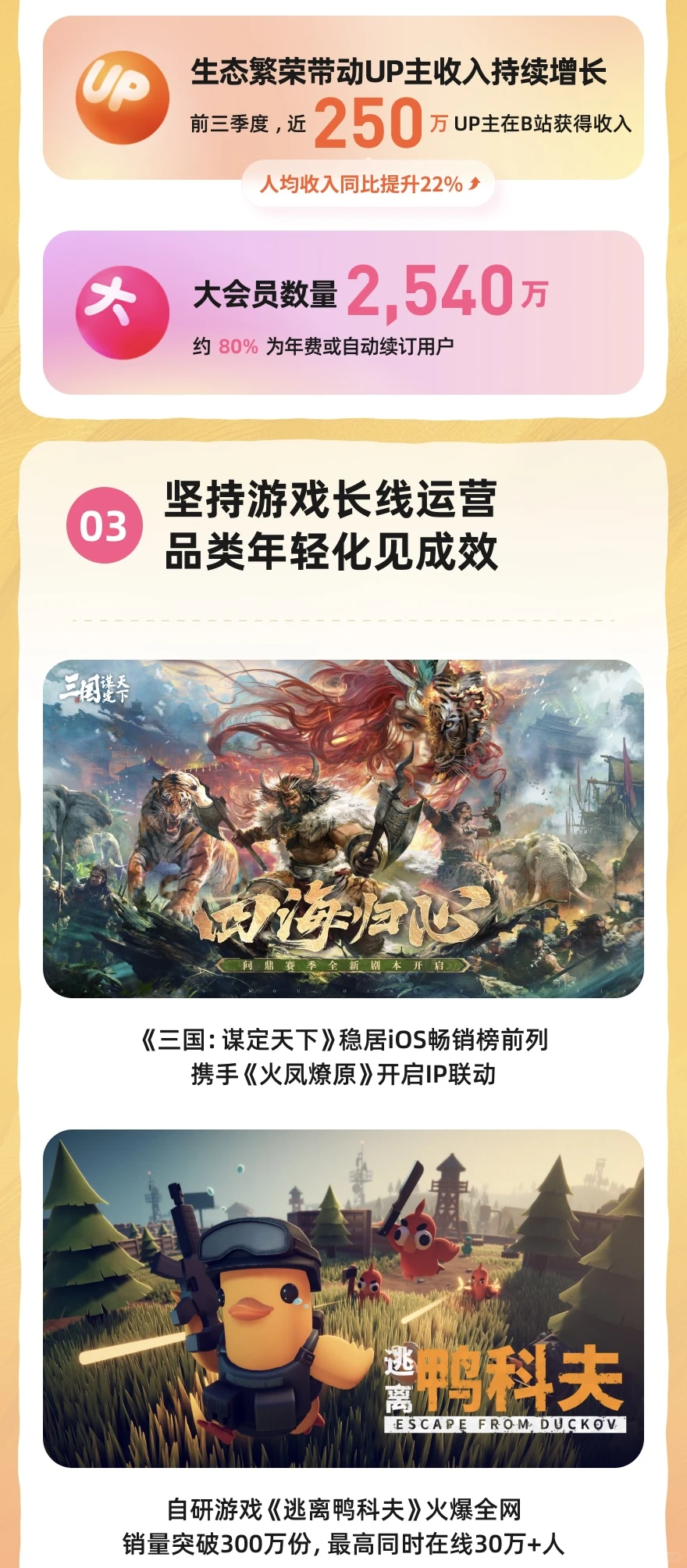 连续5个季度盈利，B站Q3财报透露这些信息！