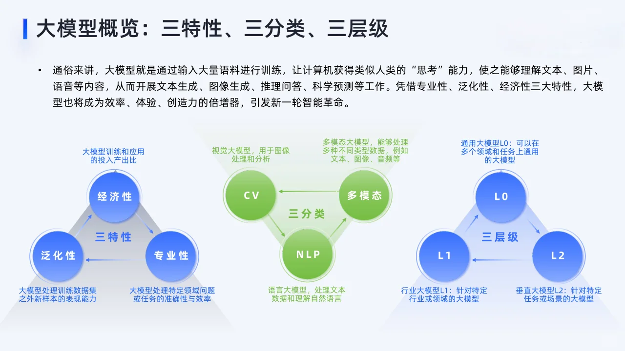 41页报告|新质生产力十大产业趋势解读