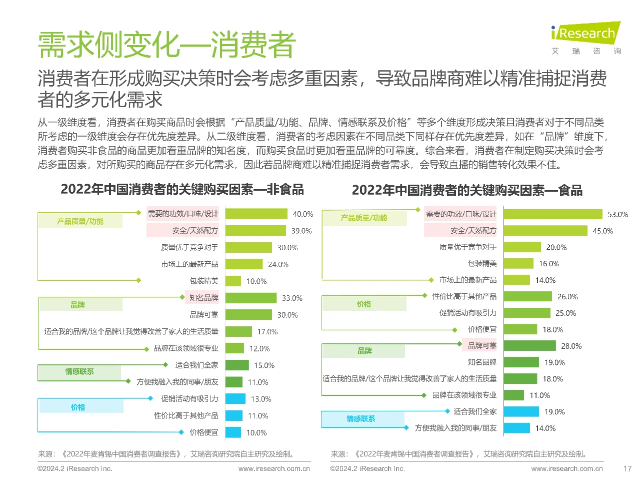 艾瑞咨询2023年中国直播电商行业研究报告