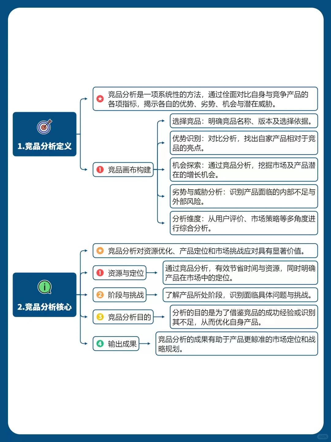 私域干货丨忍不住收藏的竞品分析模型?
