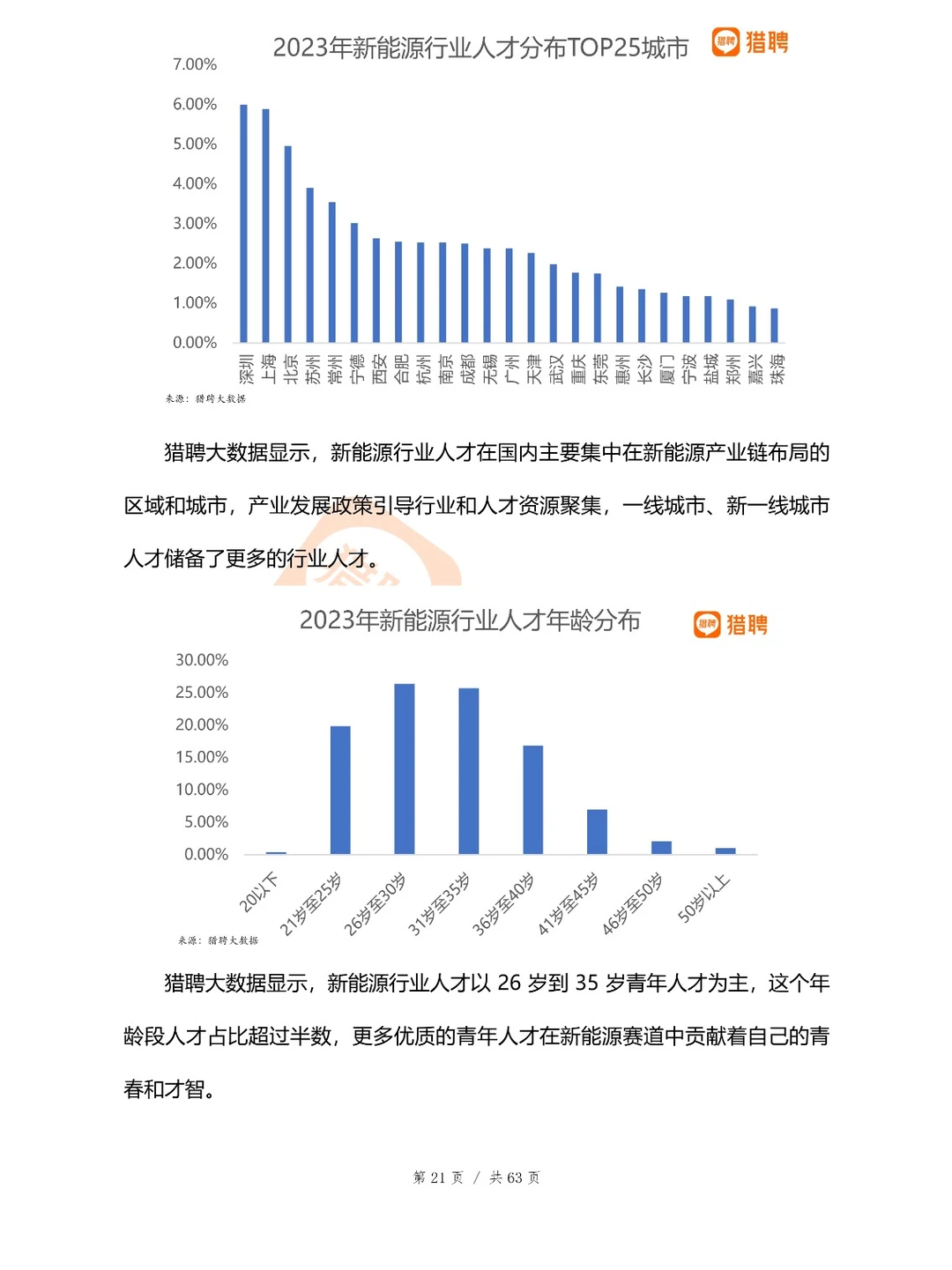 新质生产力报告合集