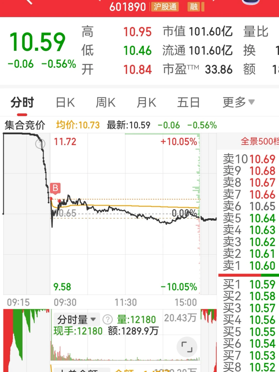 11.20 情绪三连冰