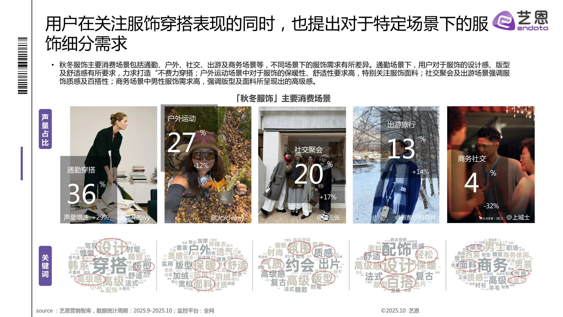 2025秋冬衣橱灵感洞察报告