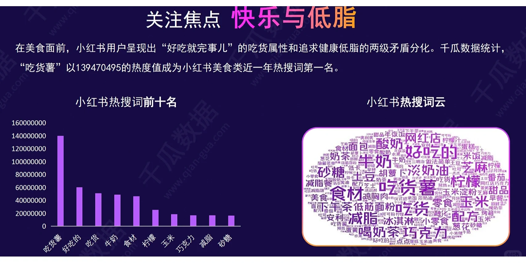 小红书活跃用户画像趋势研究报告