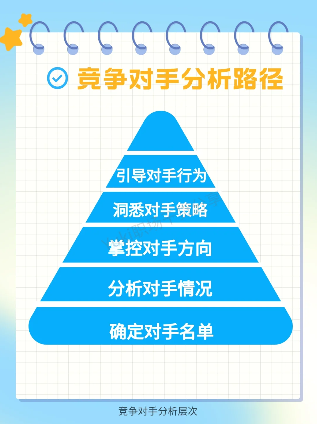 干货 | 如何分析竞争对手？