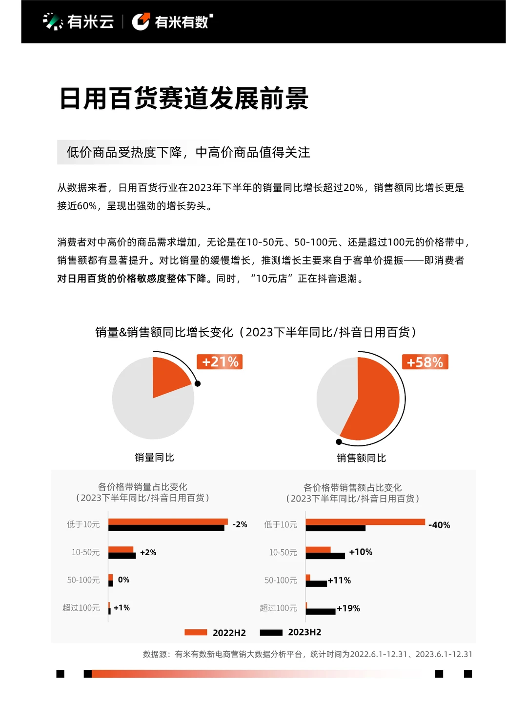 2024年抖音电商营销趋势报告