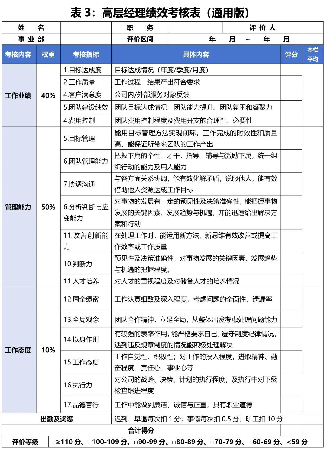 适合中小型公司的绩效管理制度，附全流程表