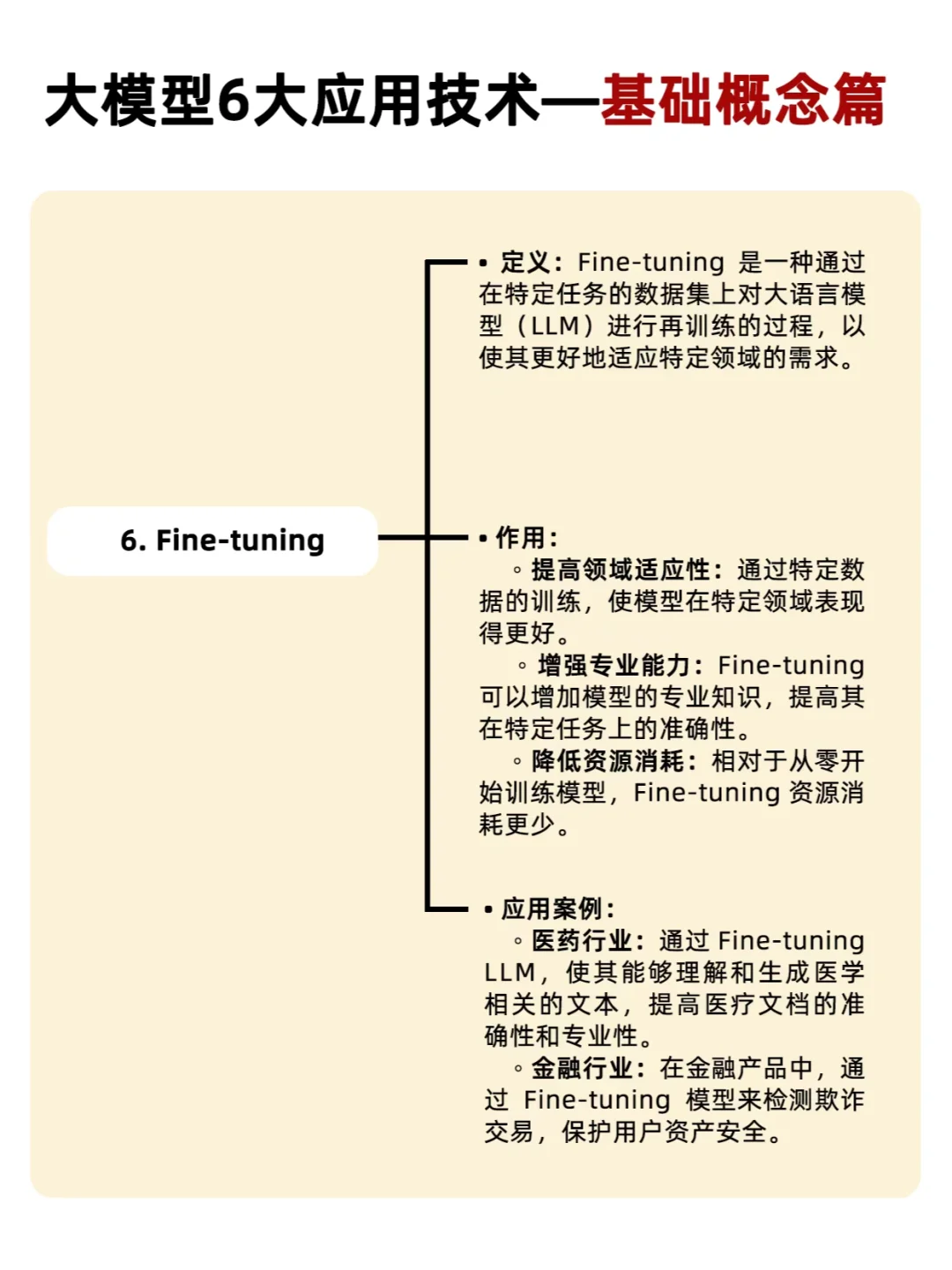 AI产品干货|大模型6大应用技术