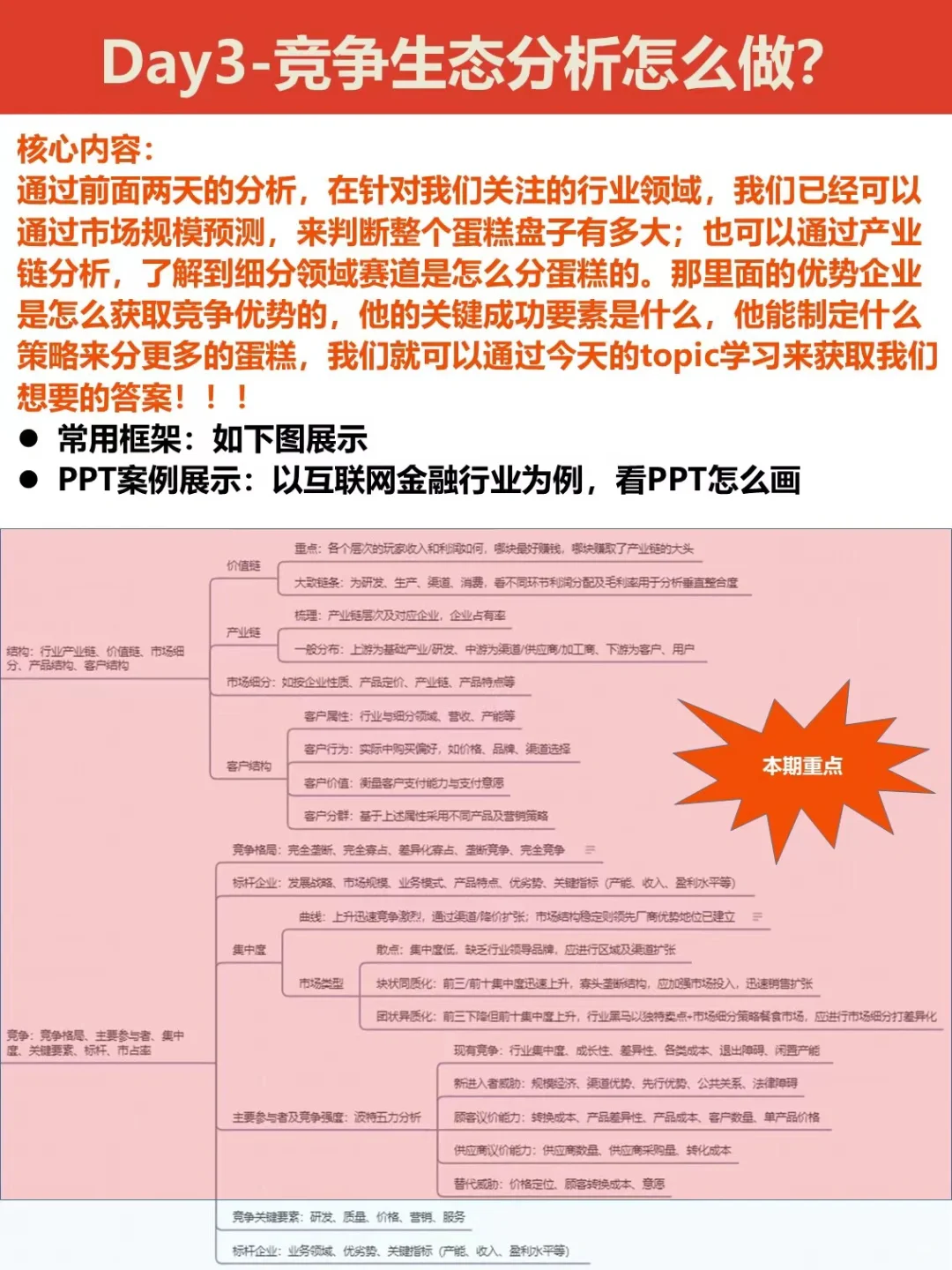 每天投资自己|今天学习3️⃣招竞争生态分析