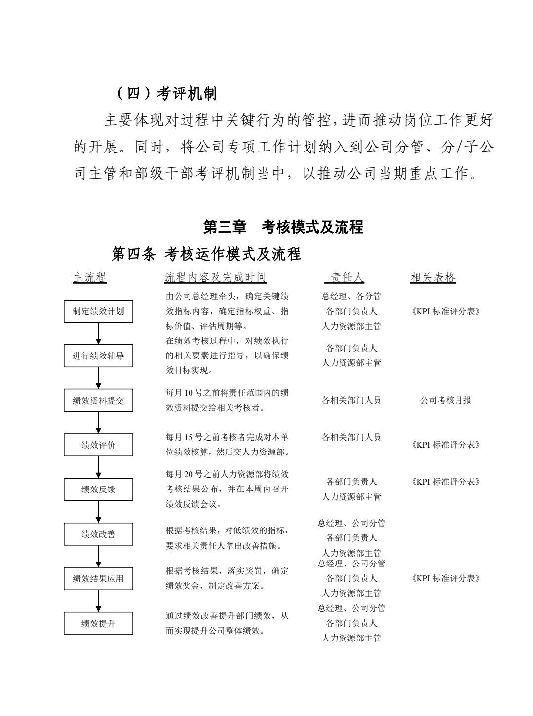 绩效考核管理办法‼️