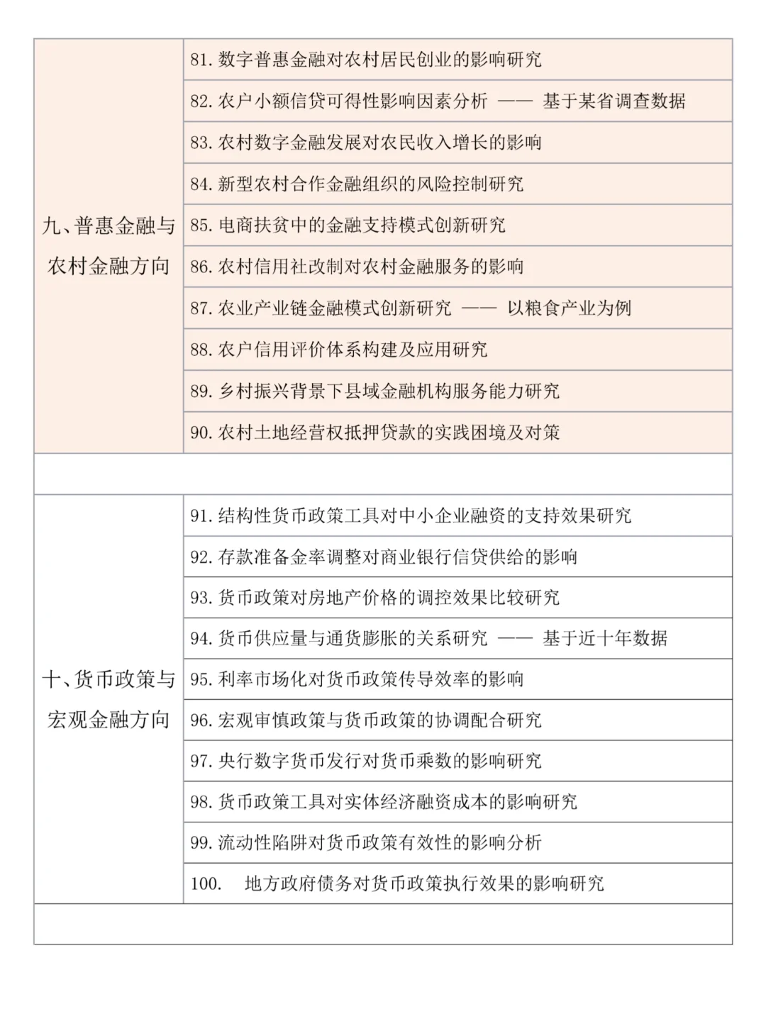 怎么没在我金融学专业选题是刷到这篇?