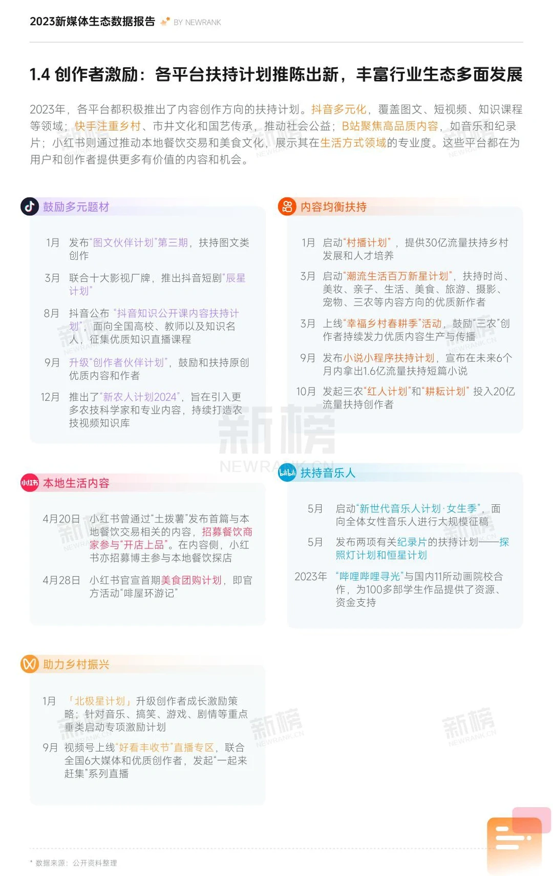 2023新媒体内容生态数据报告及2024趋势展望