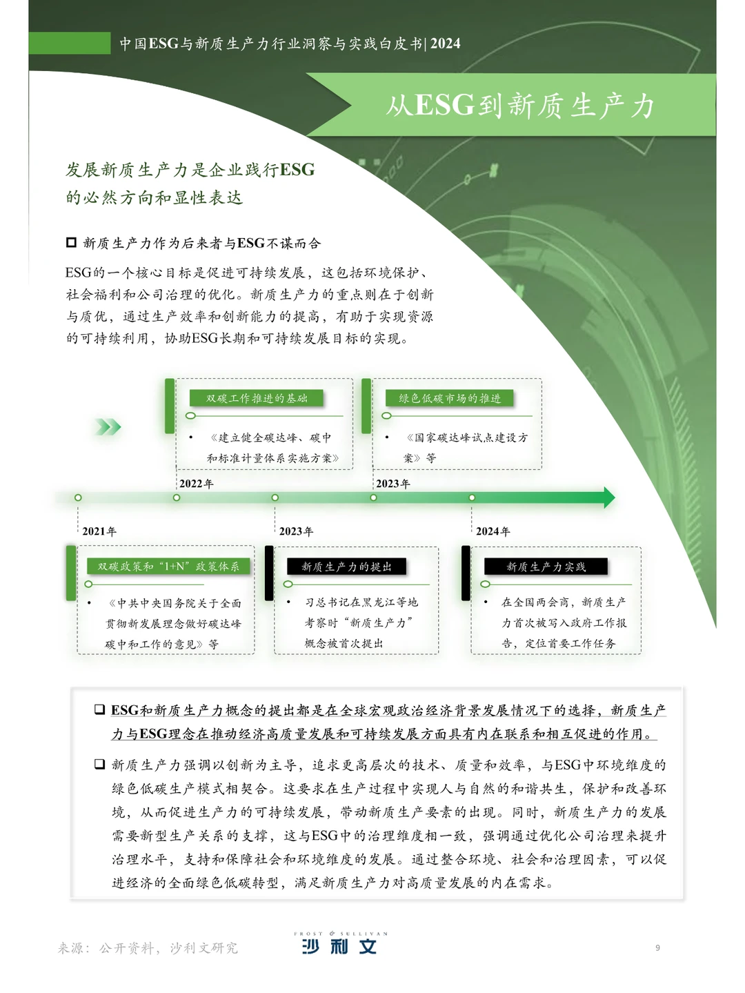 中国ESG与新质生产力行业洞察与实践白皮书