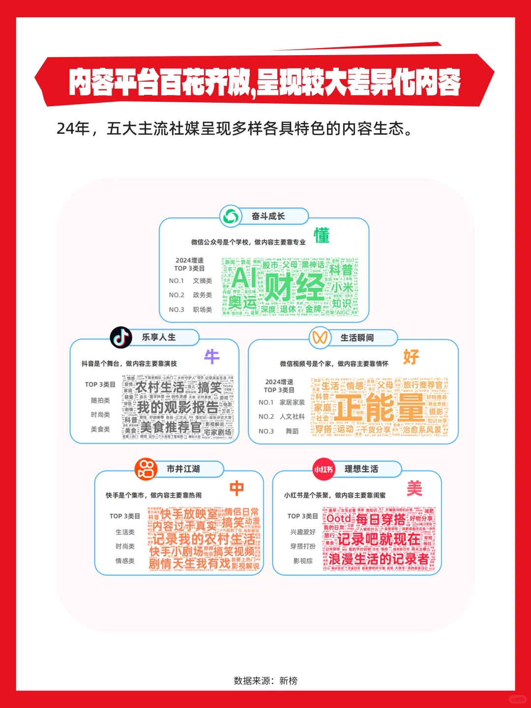24年社媒内容生态数据报告火爆登场?