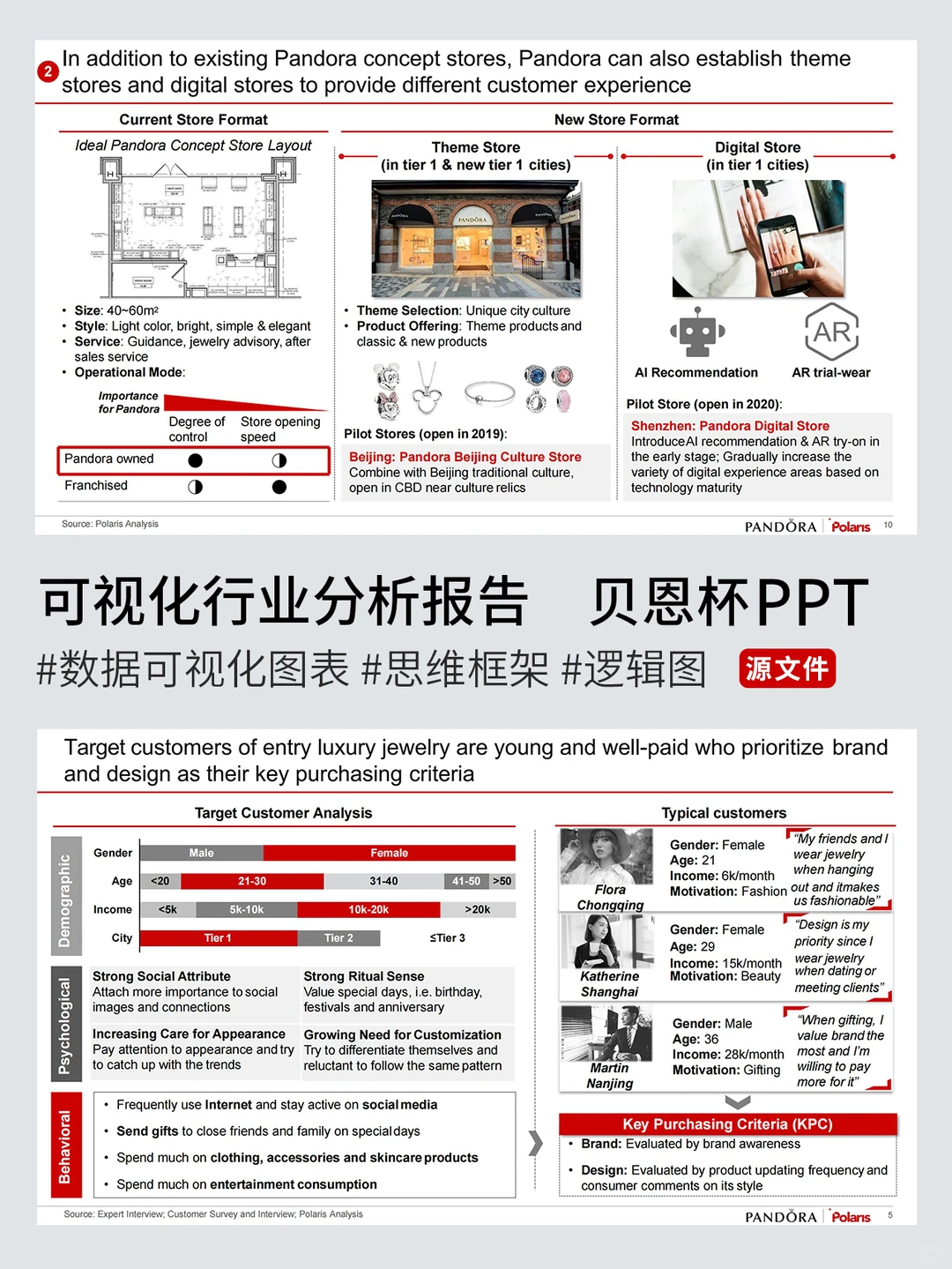 贝恩杯冠军PPT，学完你将巨强！！