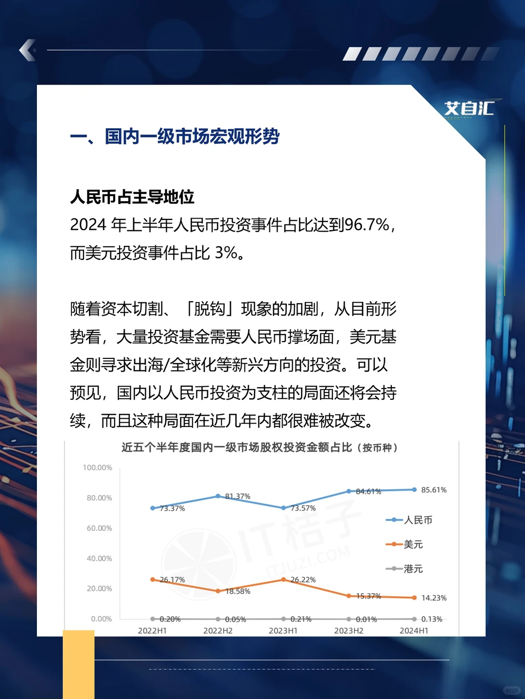 2024 上半年国内投融资动态！（代写bp)