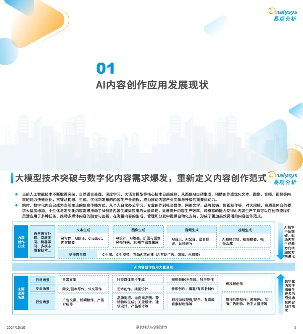 659｜AI内容创作类应用生态报告