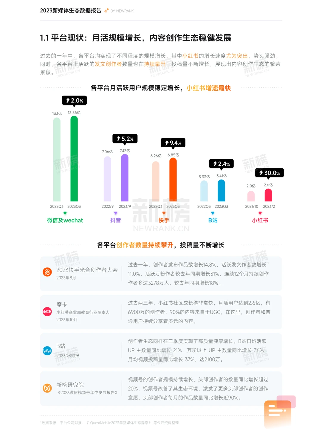 2023新媒体内容生态数据报告