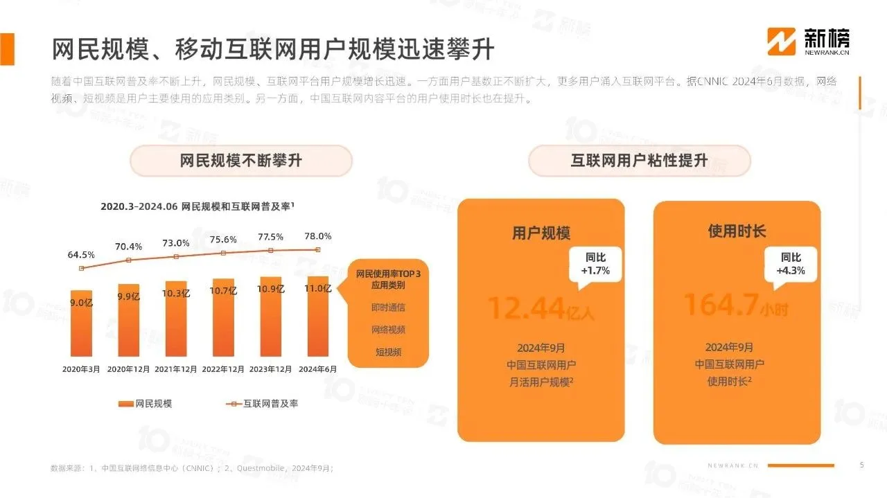 2024年内容创作者生态报告