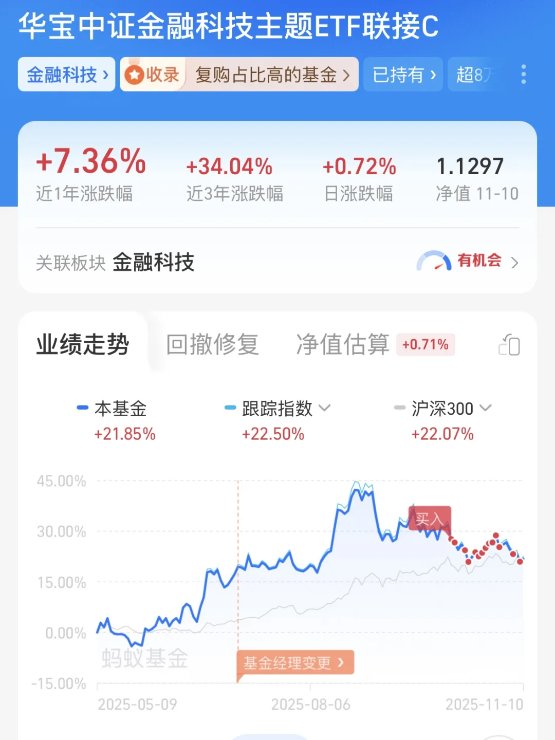 金科，别人恐惧我建仓