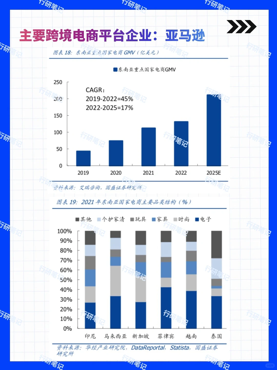 2024年跨境电商行业及平台发展报告(下)