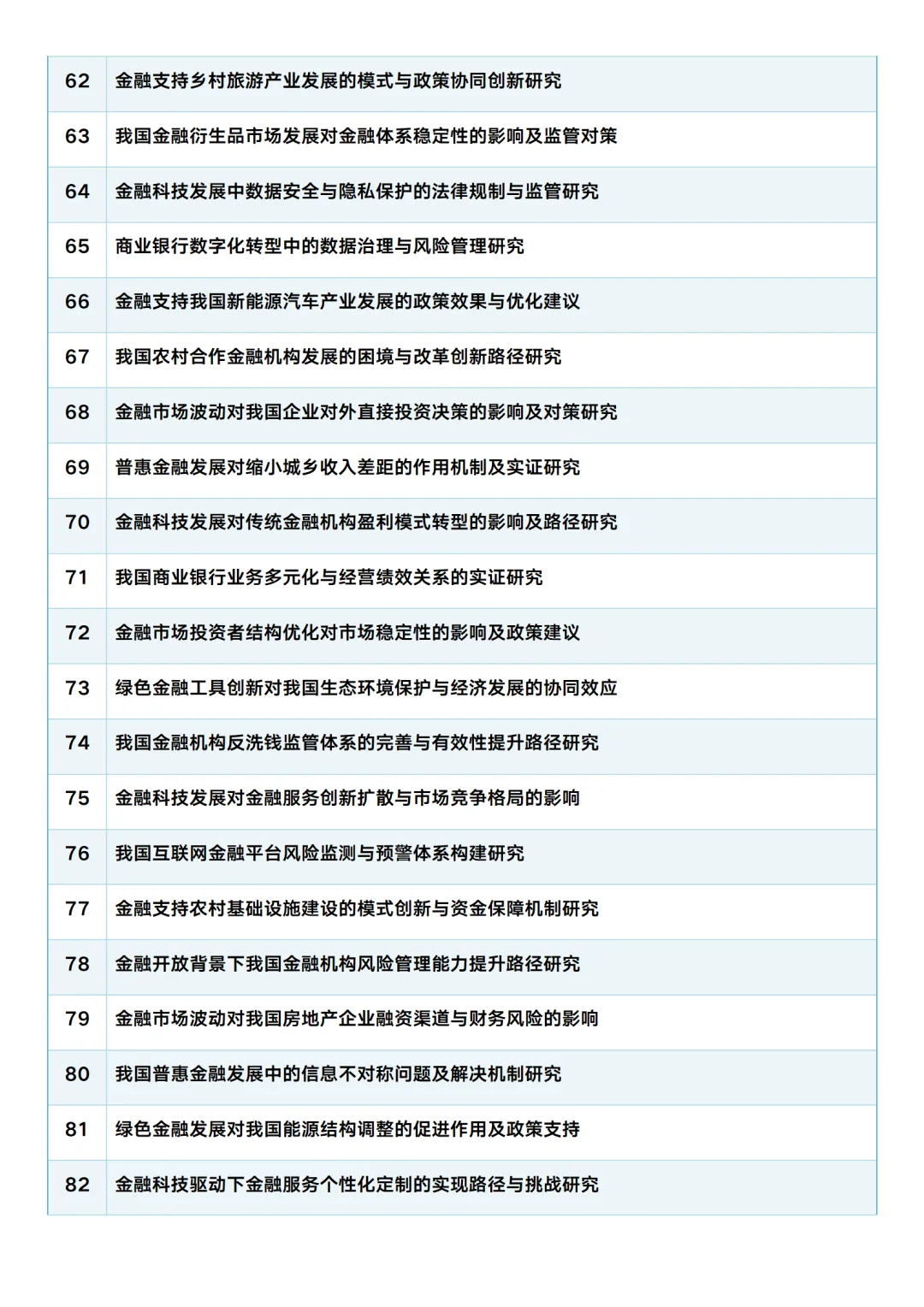 本科金融学论文怎么选题，看这里！