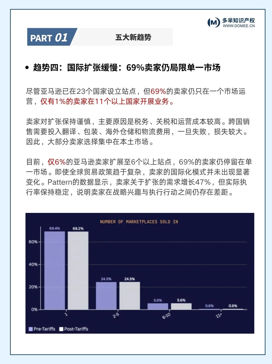 行业热点｜百万卖家翻倍！普通人还有机会吗