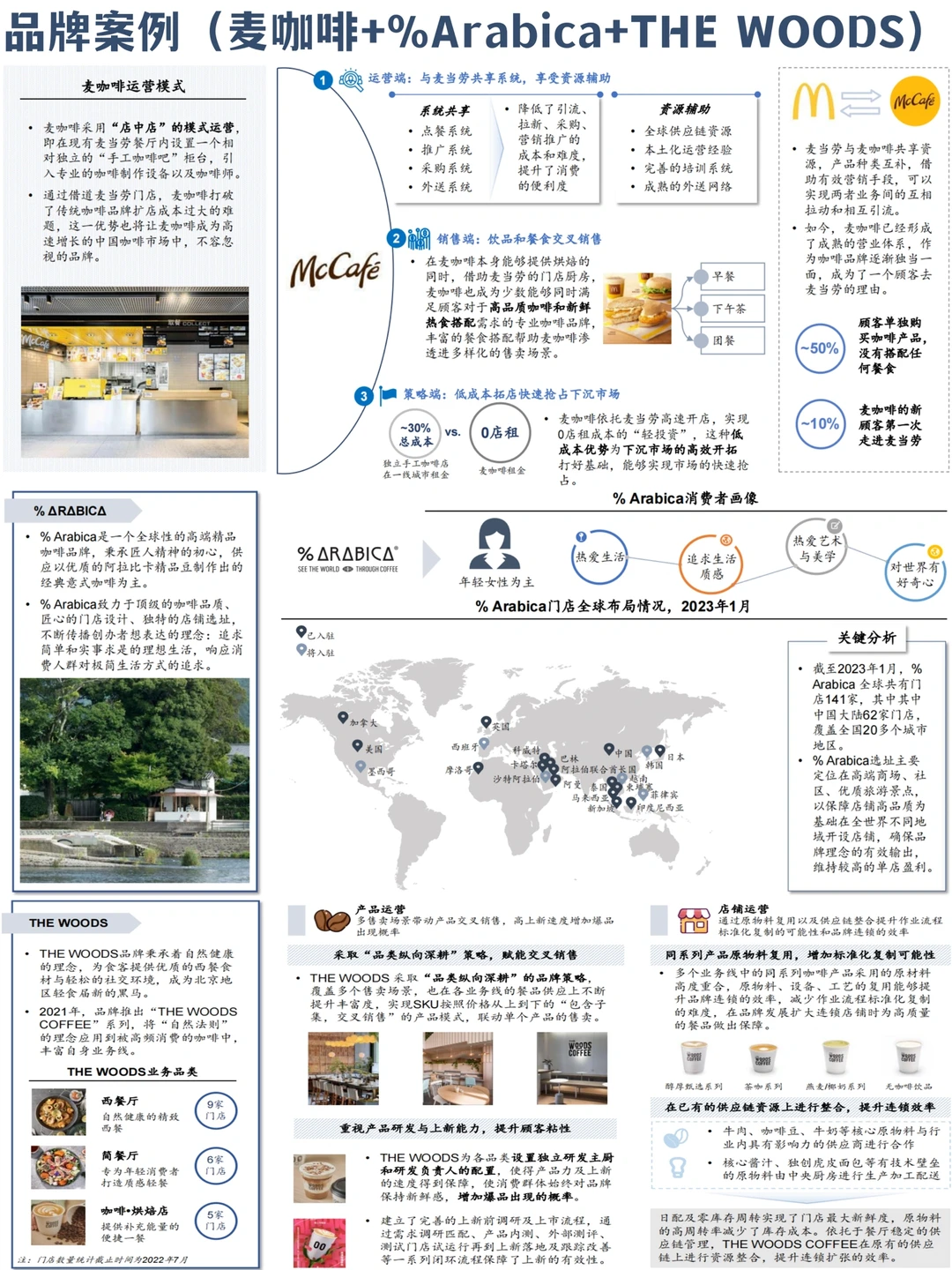 行业认知??：灼识-中国咖啡☕️行业蓝皮书?