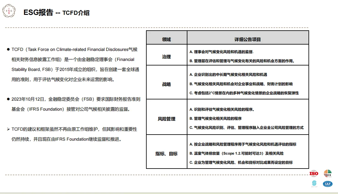 救命?！终于有人把ESG报告讲明白了！