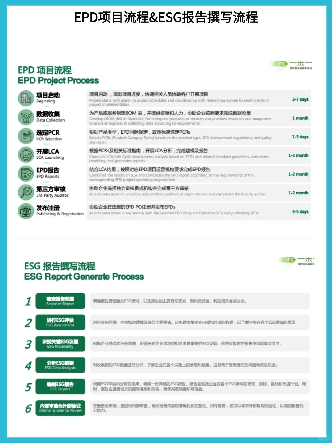 这个网站对ESG报告来说真的太伟大了！