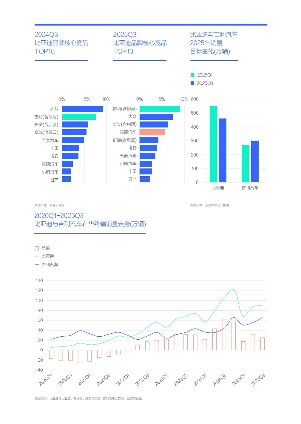 比亚迪市场竞争力分析报告 （2026版）