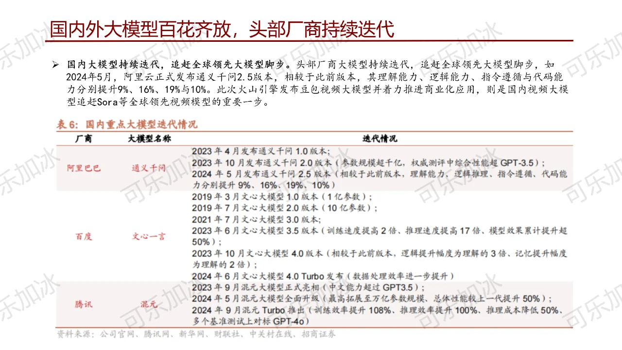 通信行业研究前沿科技（二）：大模型